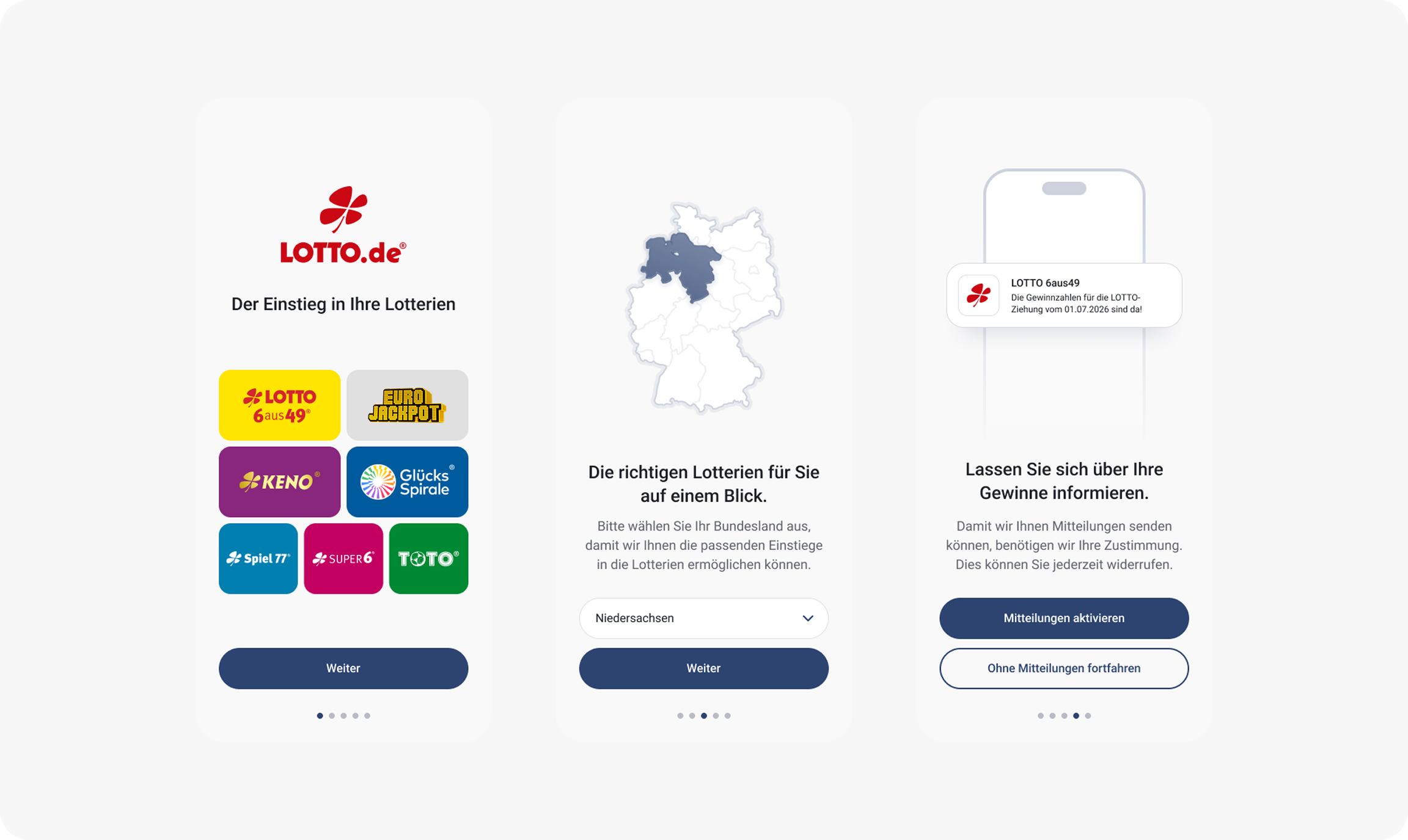 Darstellung des Onboarding Prozesses